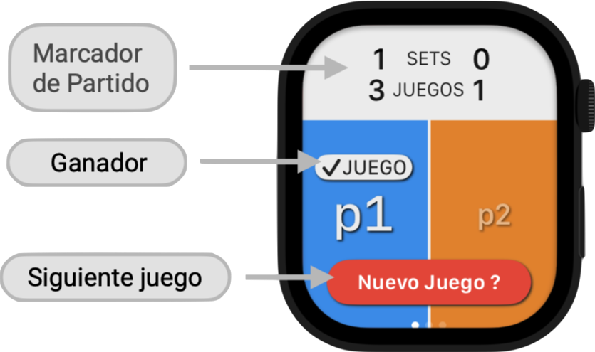 Vista del Marcador de Partido en el Apple Watch mostrando el Marcador de Partido, el Ganador y el botón de siguiente juego